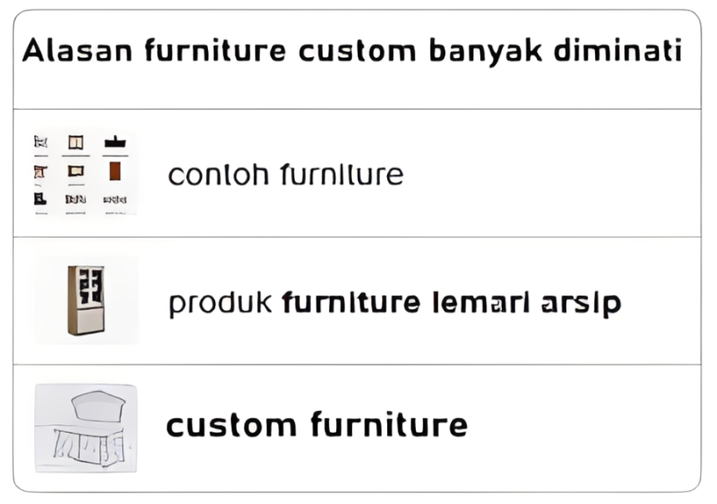 7 Alasan Kenapa Produk Custom Bisa Membawa Bisnis Mebelmu Menang Dalam Persaingan